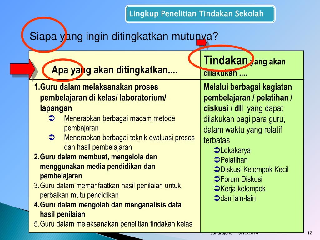 Contoh Laporan Penelitian Tindakan Sekolah Sd Doc