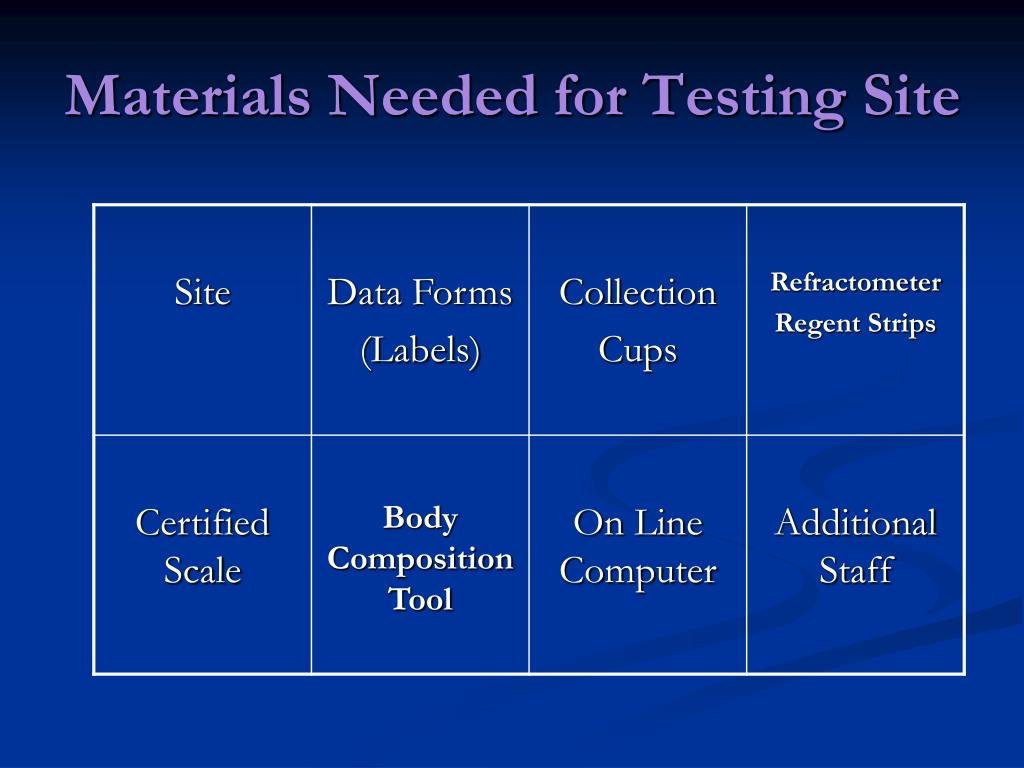 PPT NWCA Wrestling Weight Management PowerPoint Presentation, free