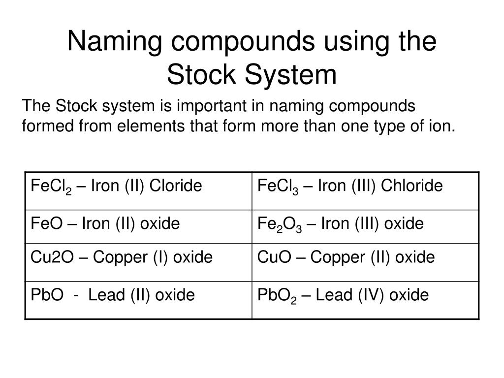 PPT Naming Ionic Compounds PowerPoint Presentation, free download