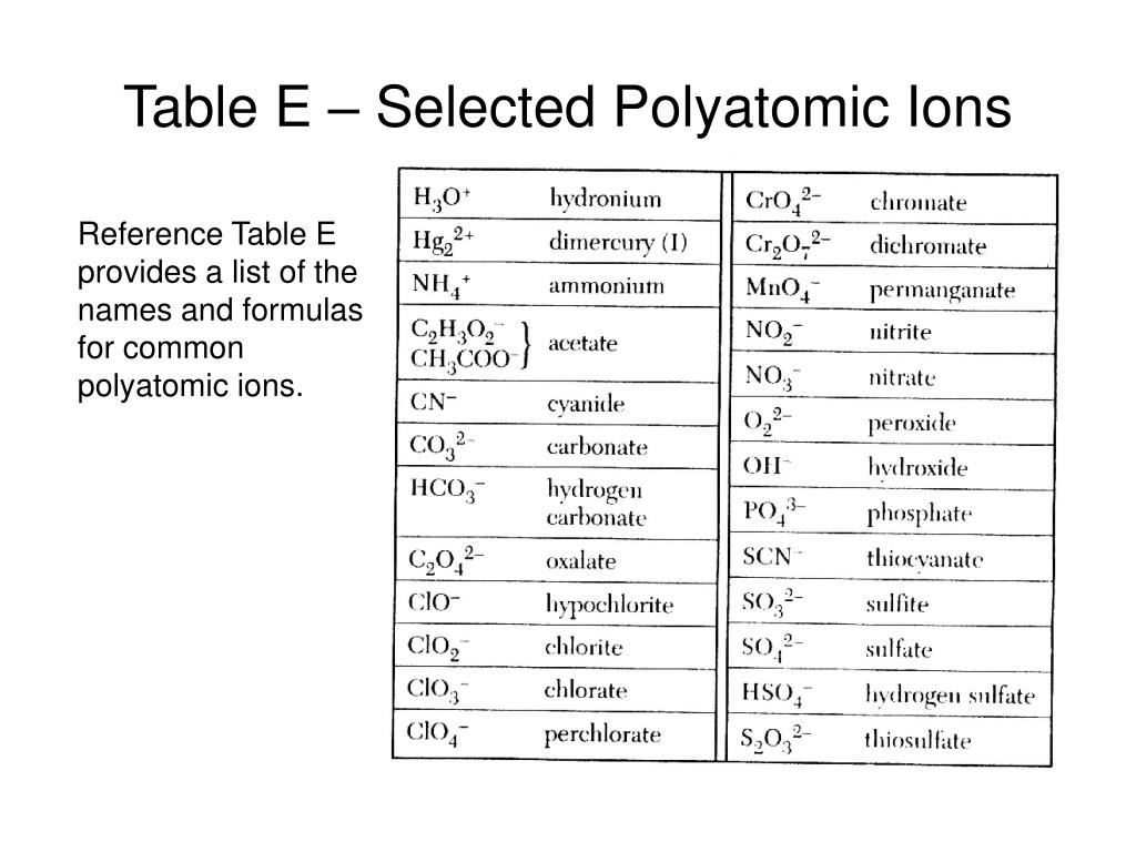 PPT Naming Ionic Compounds PowerPoint Presentation, free download