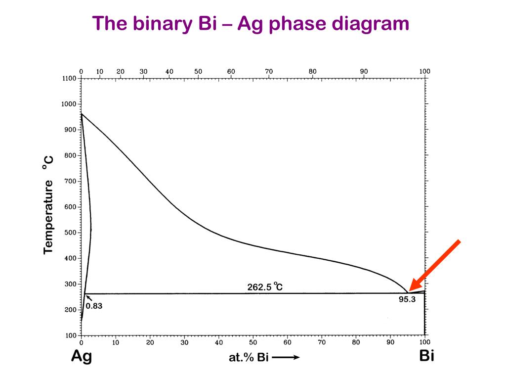 PPT Transient Liquid Phase Bonding as a Potential Substitute for