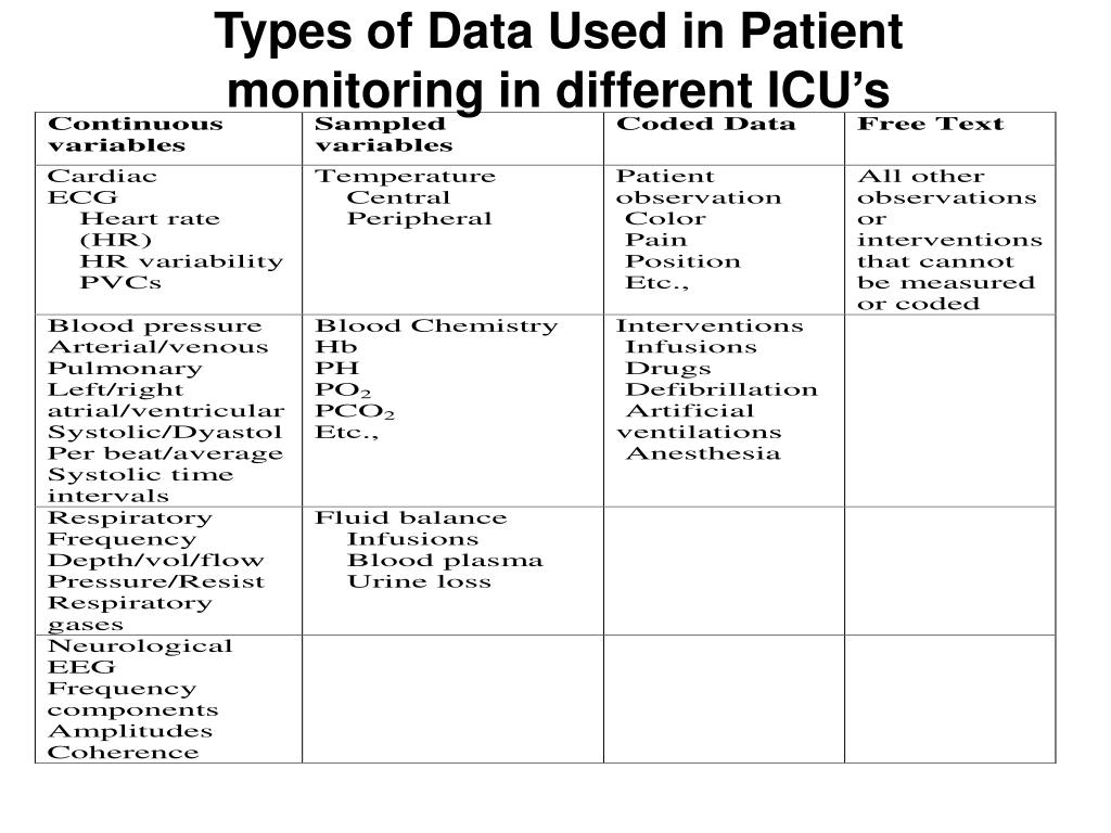 PPT Patient Care and Monitoring Systems PowerPoint Presentation, free