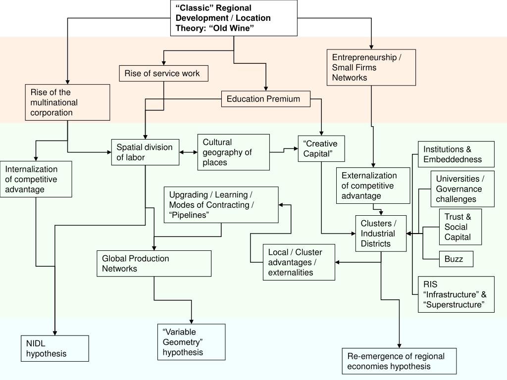 PPT Cost Minimizing / erian Location Theory PowerPoint