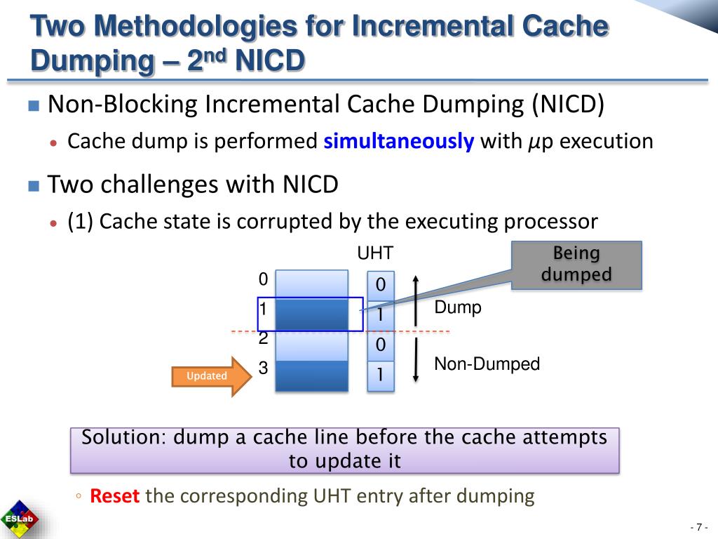 PPT Enhancing PostSilicon Processor Debug with Incremental Cache