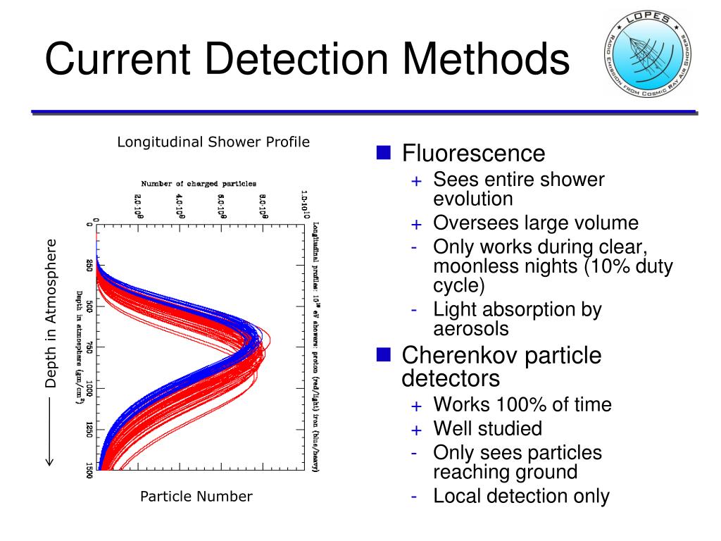PPT Radio Detection of UltraHigh Energy Cosmic Rays PowerPoint
