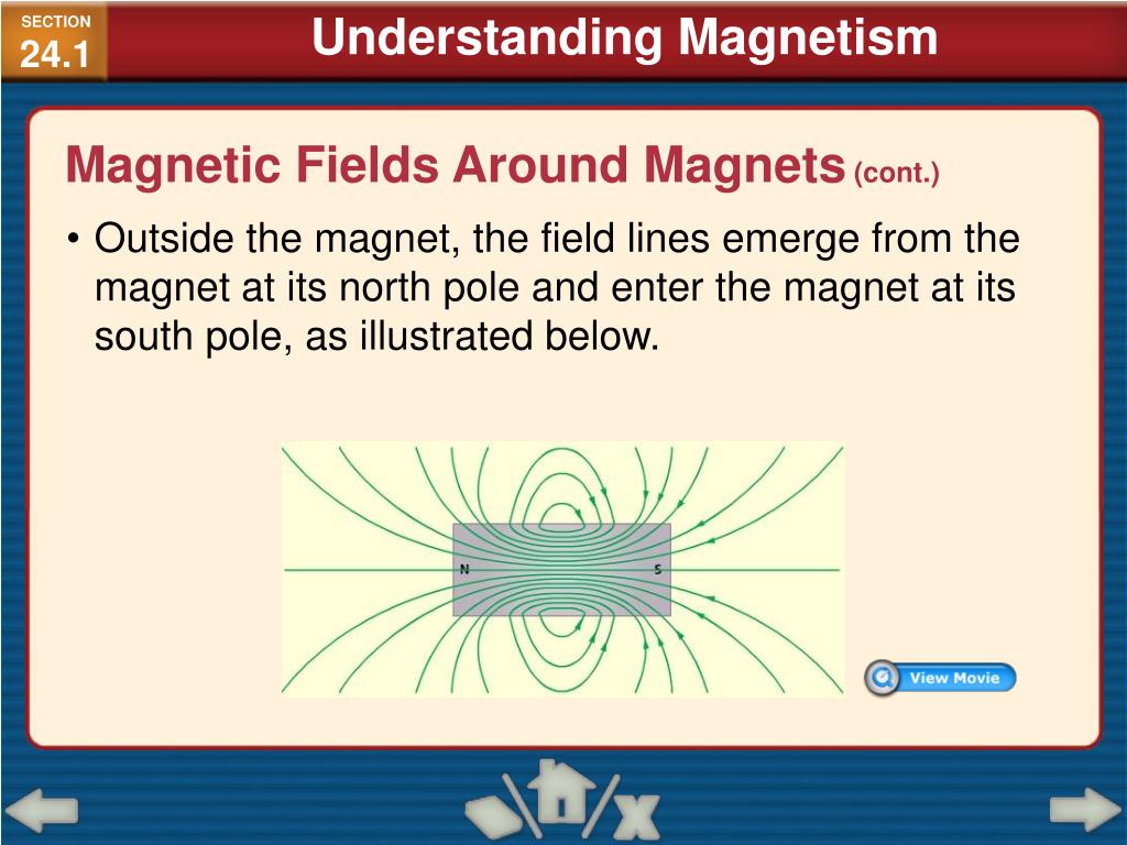 PPT Chapter 24 Fields PowerPoint Presentation, free