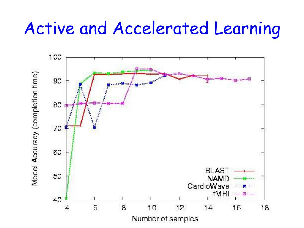 PPT Active and Accelerated Learning of Cost Models for Optimizing