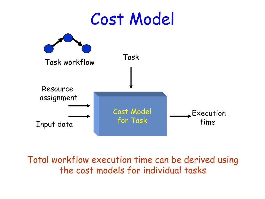 PPT Active and Accelerated Learning of Cost Models for Optimizing