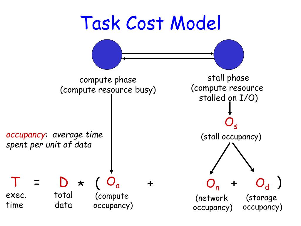 PPT Active and Accelerated Learning of Cost Models for Optimizing