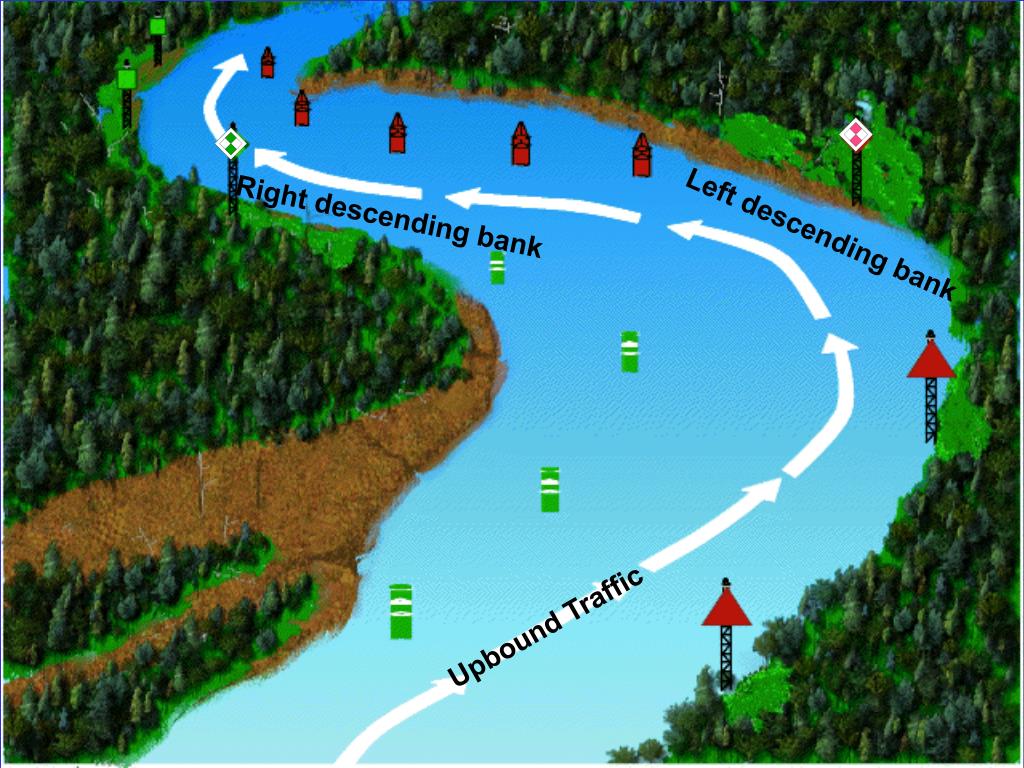 PPT Navigation Systems PowerPoint Presentation, free download ID