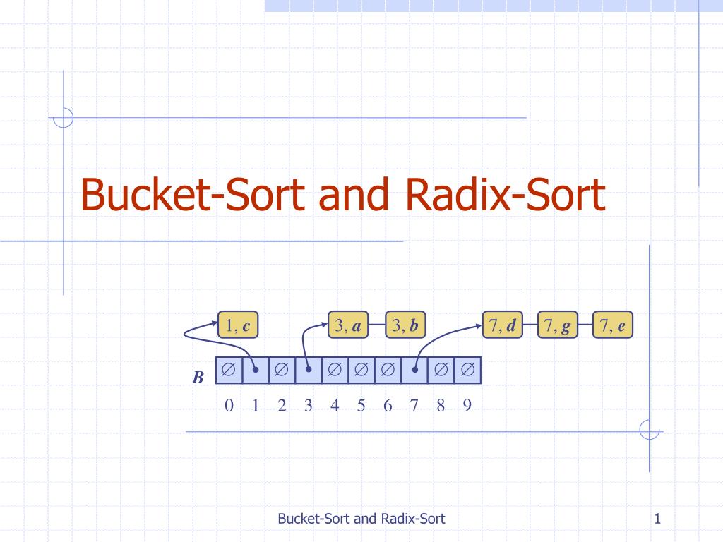 PPT BucketSort and RadixSort PowerPoint Presentation, free download
