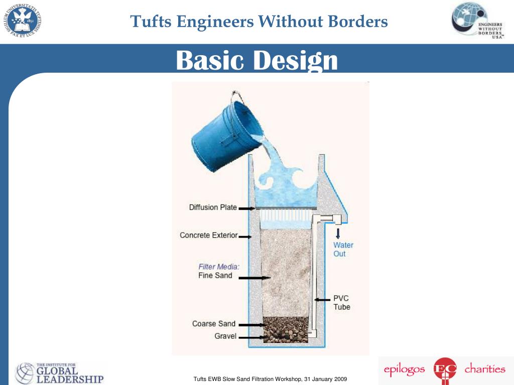 PPT Slow Sand Filtration PowerPoint Presentation, free