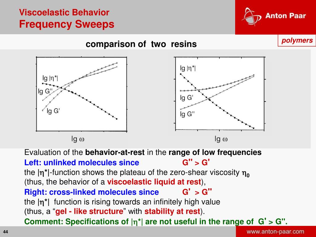PPT Seminar Basics of Rheology Oscillation PowerPoint Presentation
