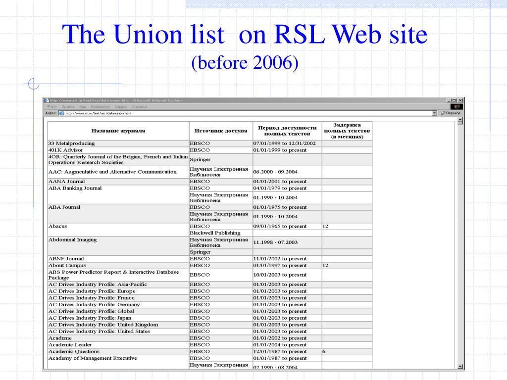 PPT Natalia Litvinova Russian State Library Nlitrsl.ru PowerPoint Presentation ID4443118