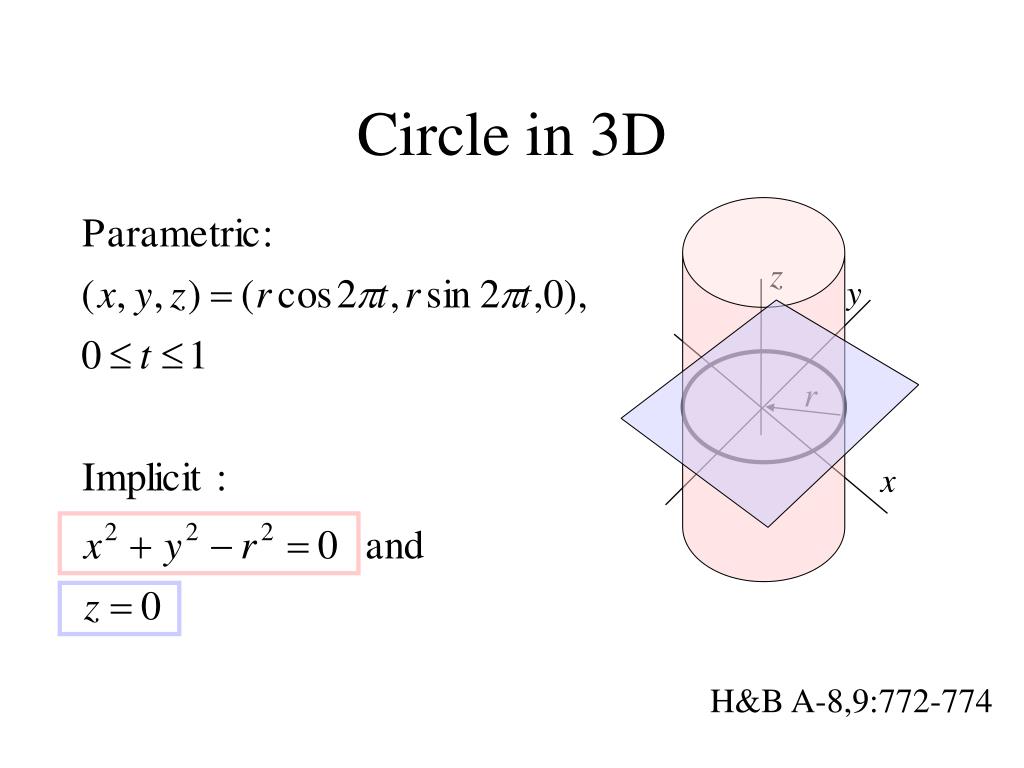 PPT 2IV60 Computer graphics set 7 Basic Geometric