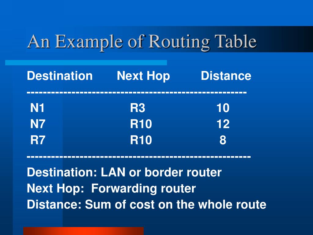 PPT Routing Protocols PowerPoint Presentation, free download ID4443790