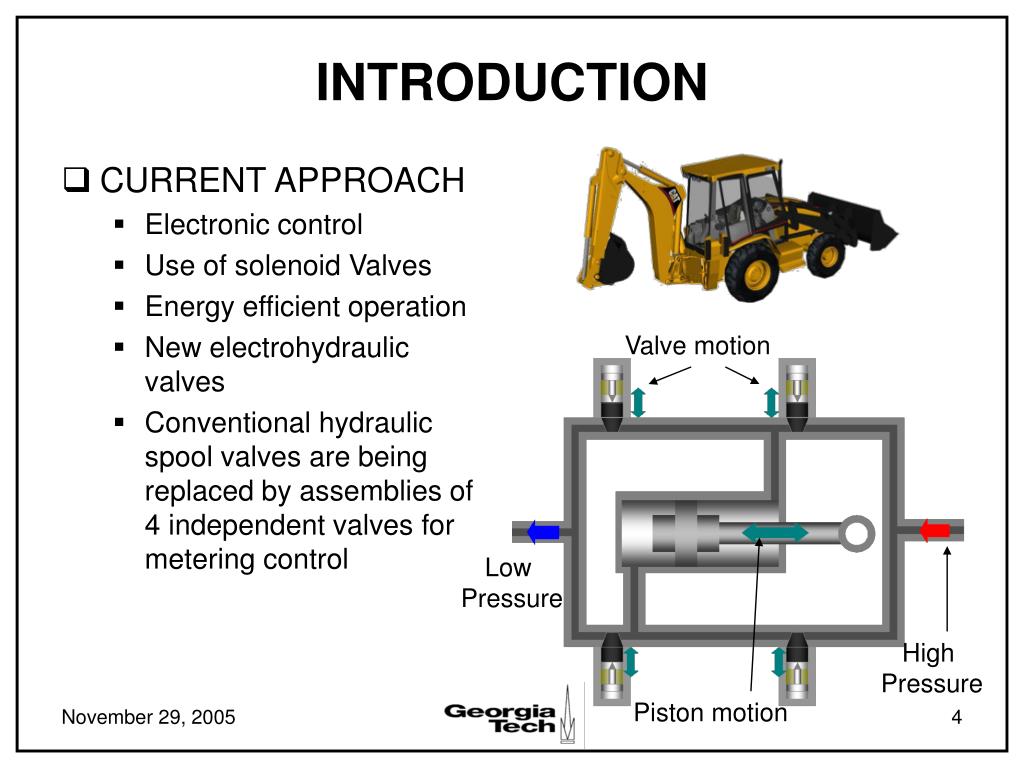 PPT AutoCalibration and Control Applied to ElectroHydraulic Valves