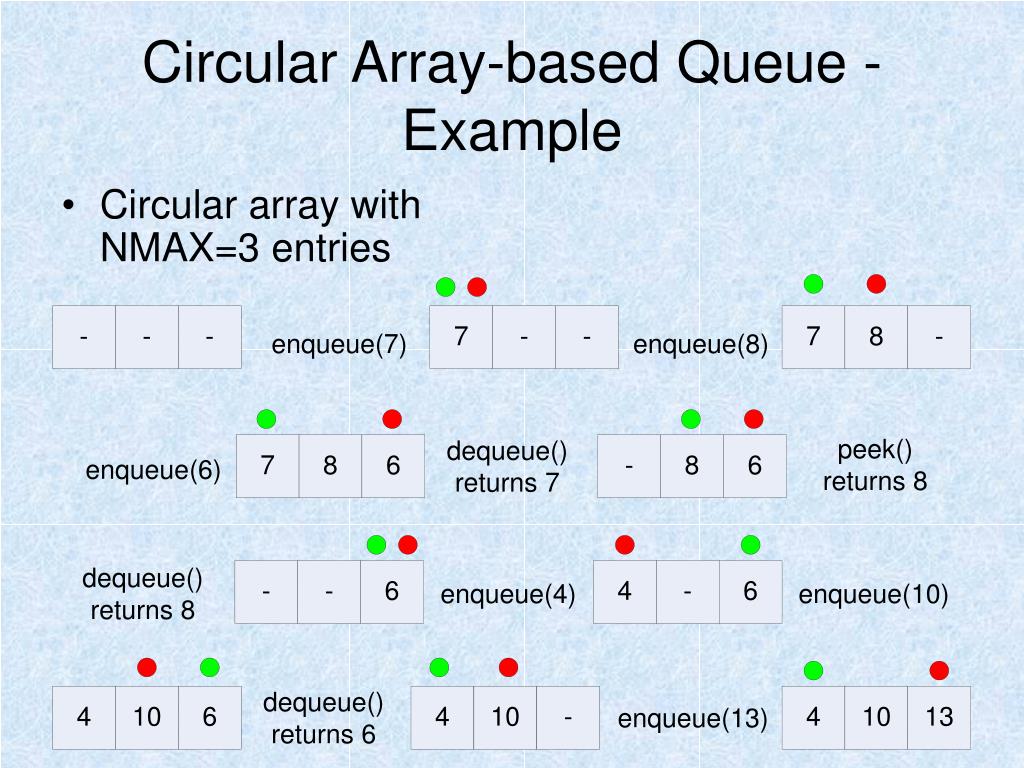PPT The Queue Data Structure PowerPoint Presentation, free download