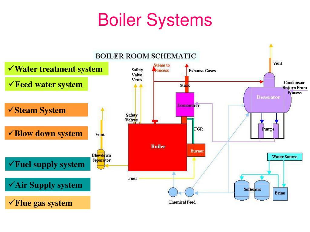 PPT ENERGY EFFICIENCY IN DRAFT SYSTEM PowerPoint Presentation, free