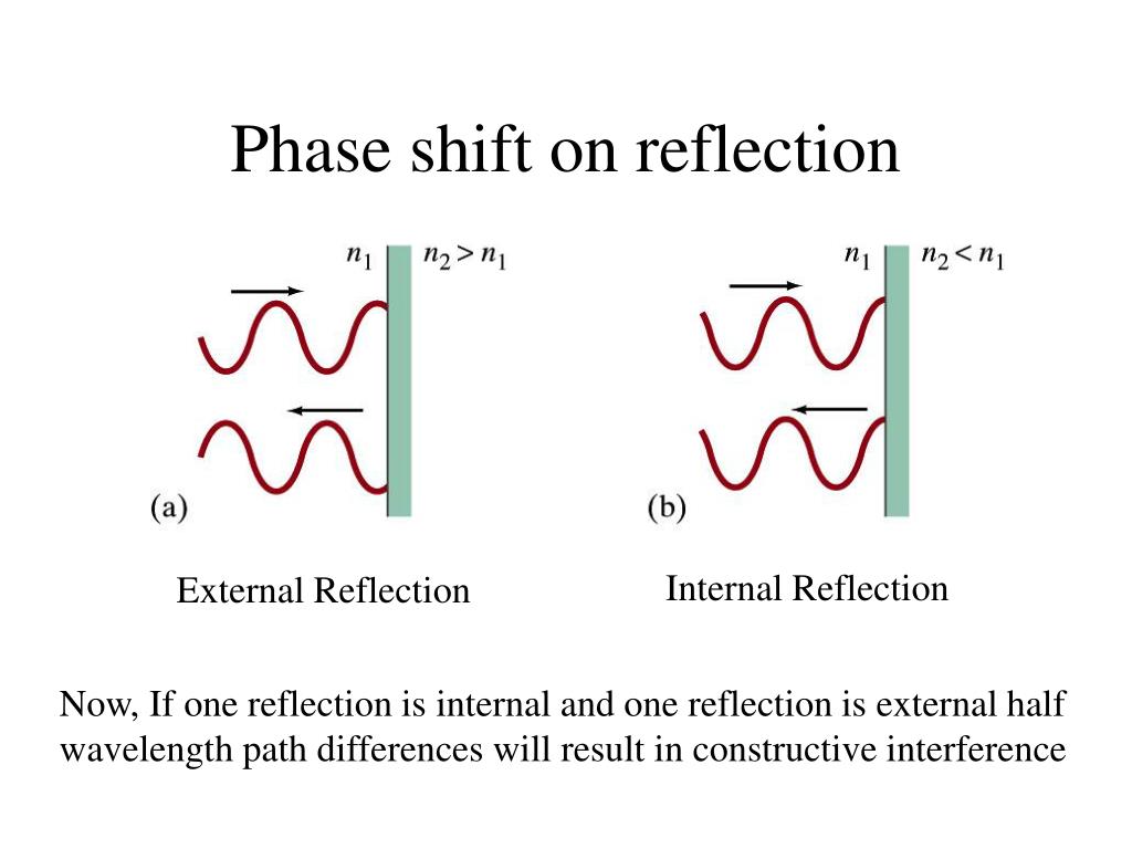 PPT Physical Optics PowerPoint Presentation, free download ID4446197