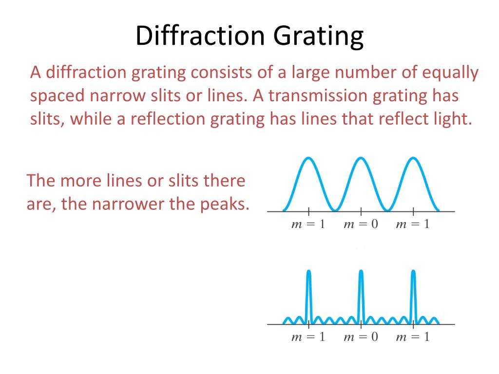 Diffraction grating definition insightsmery
