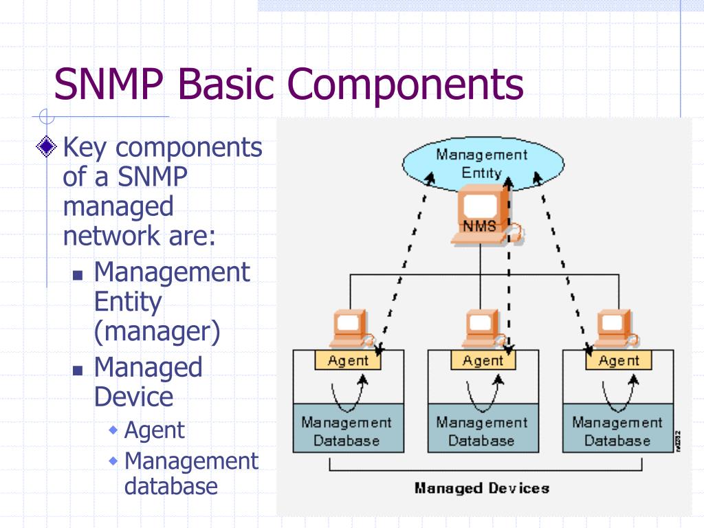 PPT Simple Network Management Protocol (SNMP) PowerPoint Presentation
