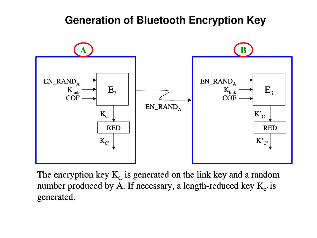 PPT Authentication of Kerberos and Wireless Communication PowerPoint