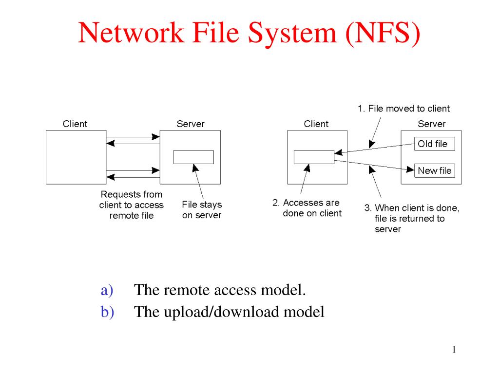 PPT Network File System (NFS) PowerPoint Presentation, free download