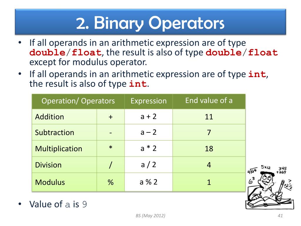 PPT CHAPTER 4 The Basic of C PowerPoint Presentation, free download