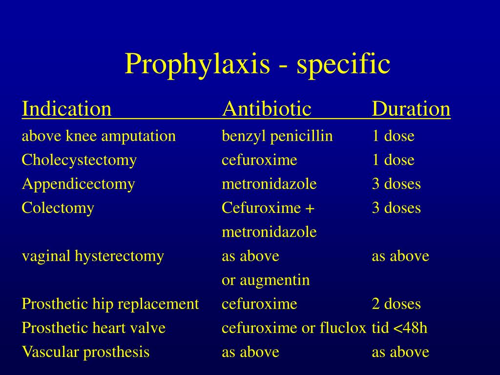 PPT Surgical Wounds and Antimicrobial prophylaxis PowerPoint