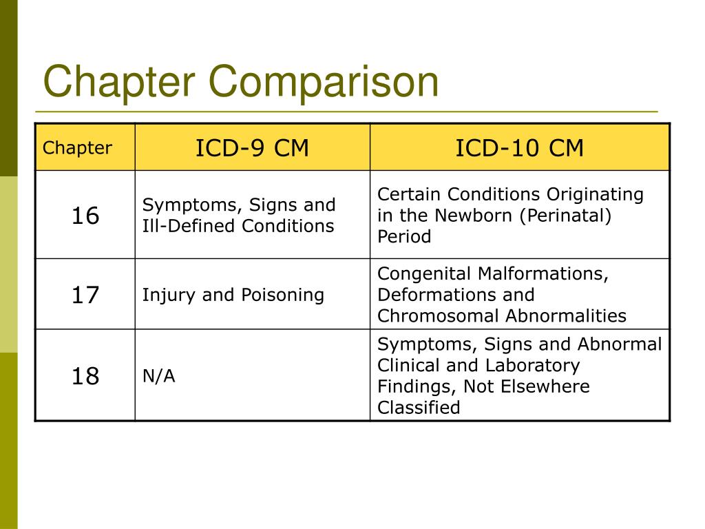 PPT ICD10 Are You Ready to S.W.A.P. PowerPoint Presentation. free download ID4450700