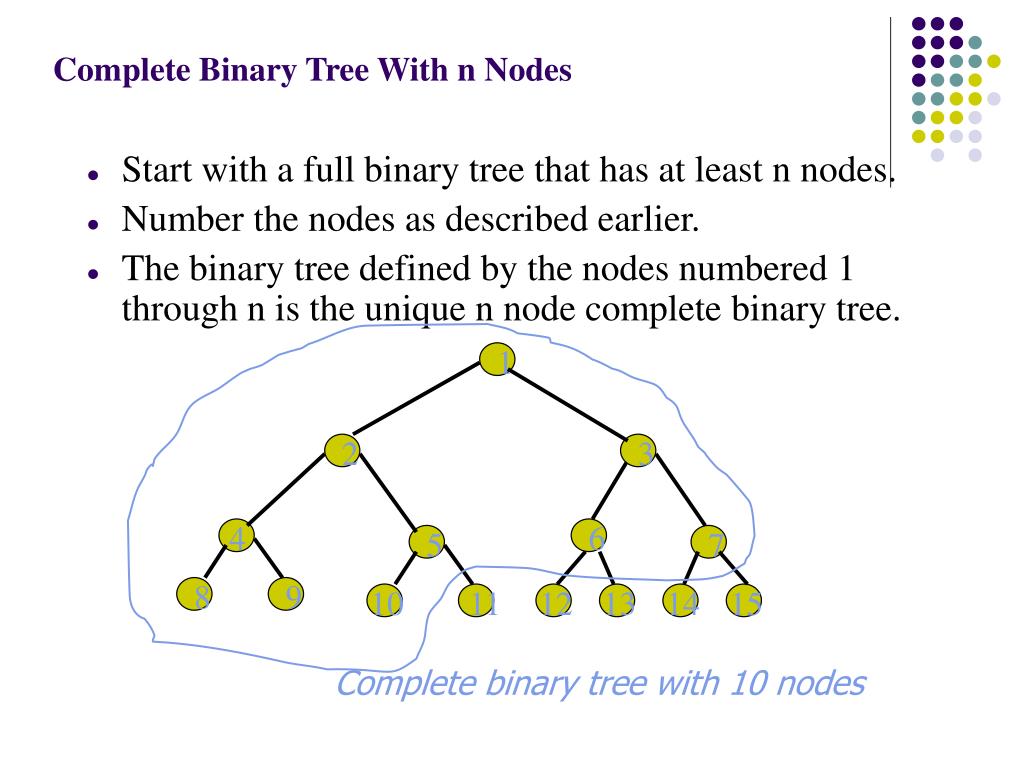 PPT Binary Trees PowerPoint Presentation, free download ID4451147