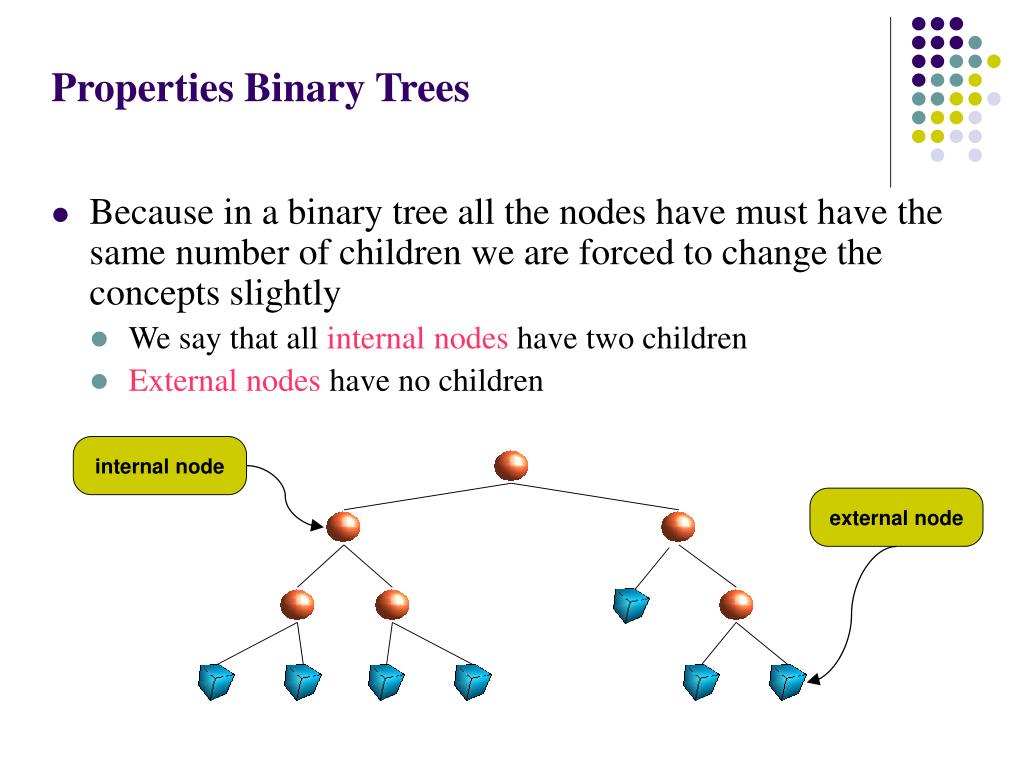 PPT Binary Trees PowerPoint Presentation, free download ID4451147