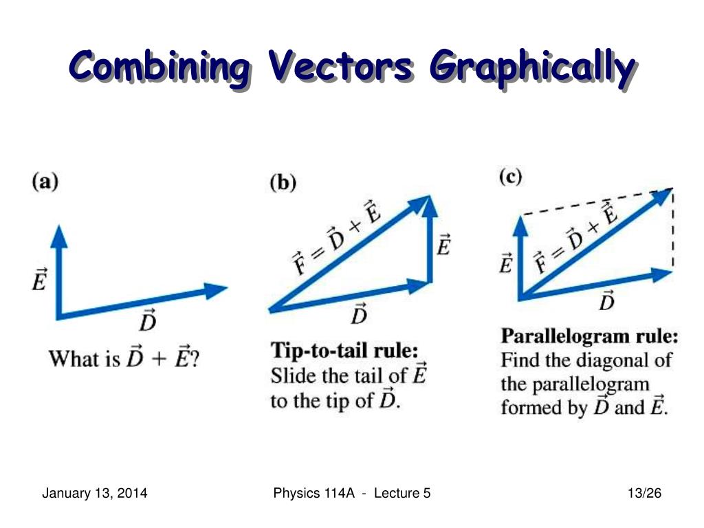 PPT Physics 114A Mechanics Lecture 5 (Walker 3.13) Vectors