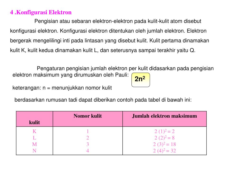 PPT ATOM UNSUR PowerPoint Presentation ID4452378