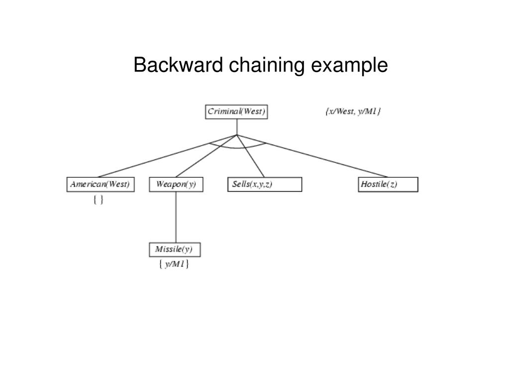 PPT First Order Logic (Syntax, Semantics and Inference) PowerPoint