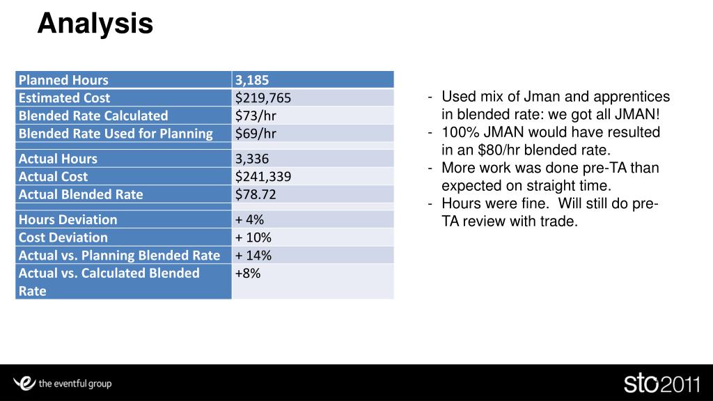 PPT Blended Rates PowerPoint Presentation, free download ID4452817