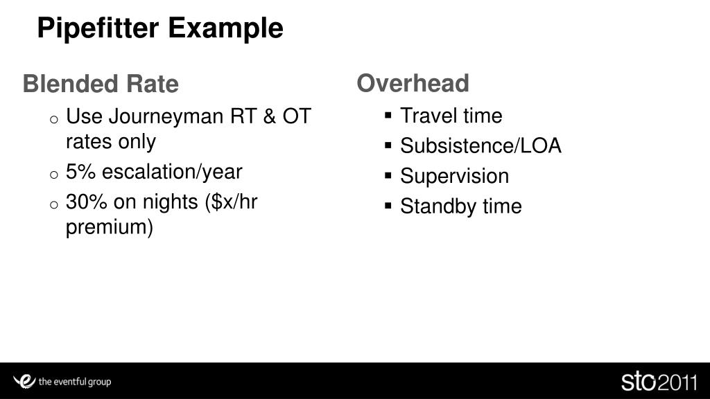 PPT Blended Rates PowerPoint Presentation, free download ID4452817