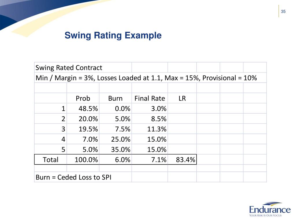 PPT Boot Camp on Reinsurance Pricing Techniques Loss Sensitive