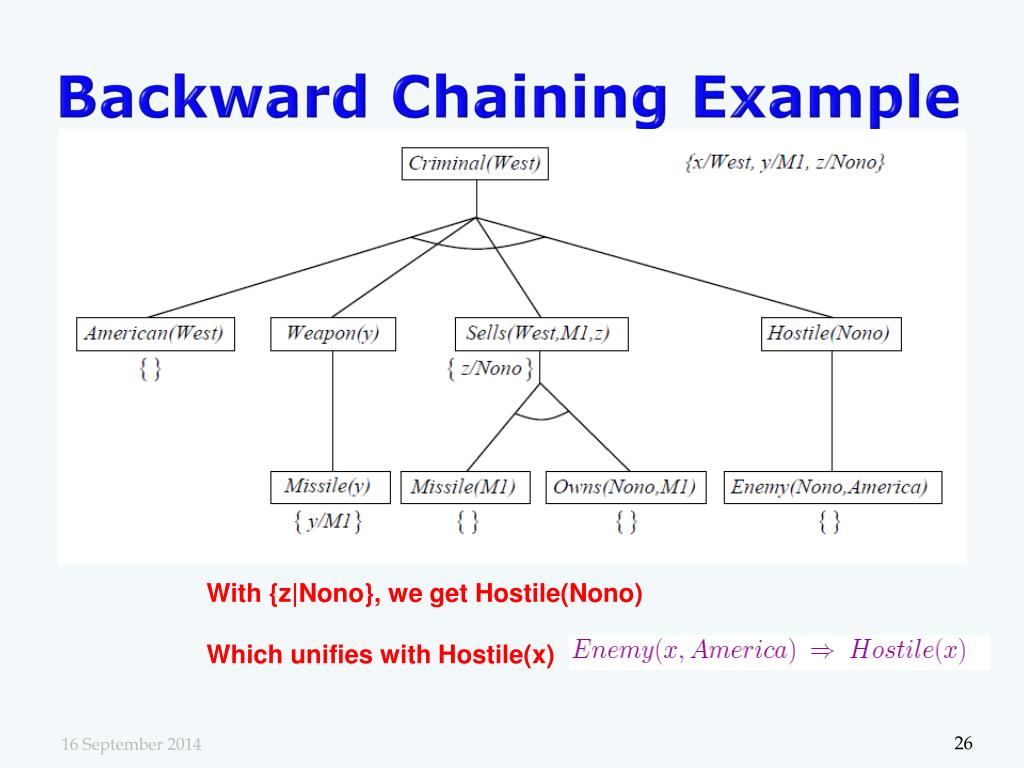 PPT Artificial Intelligence PowerPoint Presentation, free download
