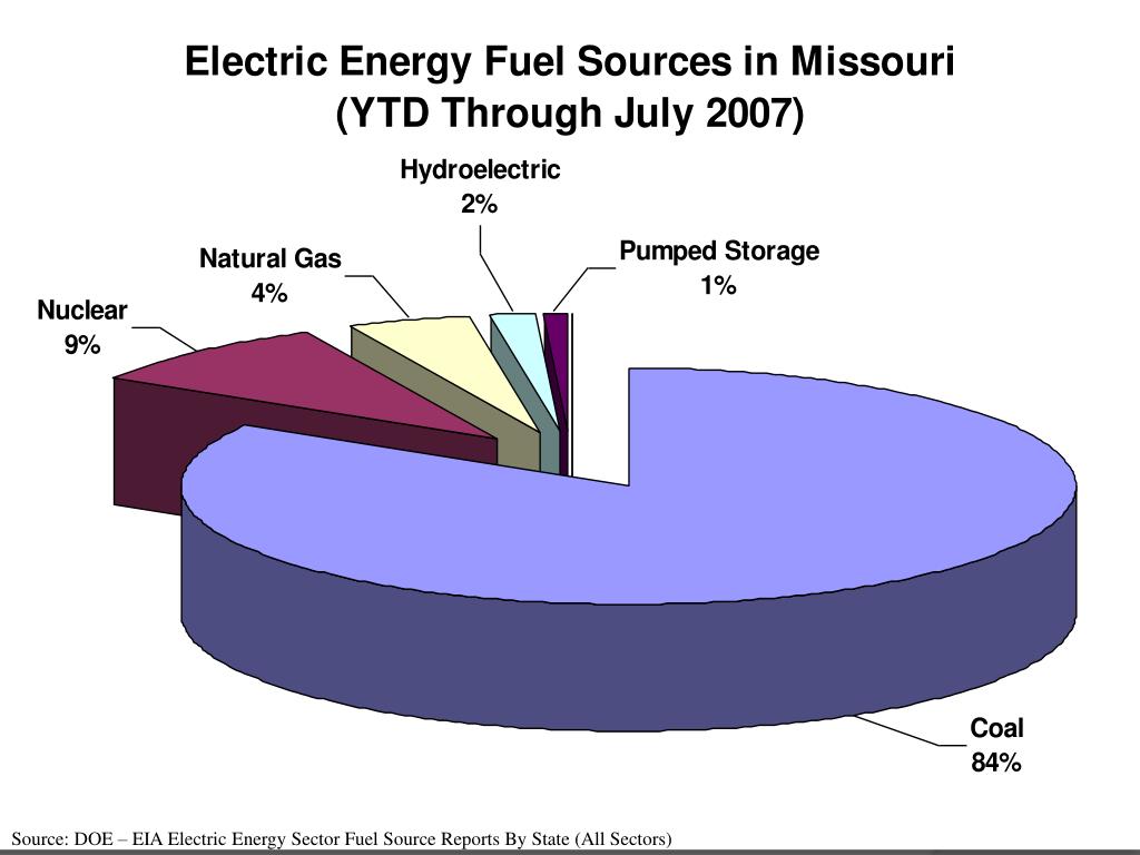 PPT State of the Electric Industry Update Keeping Missouri’s