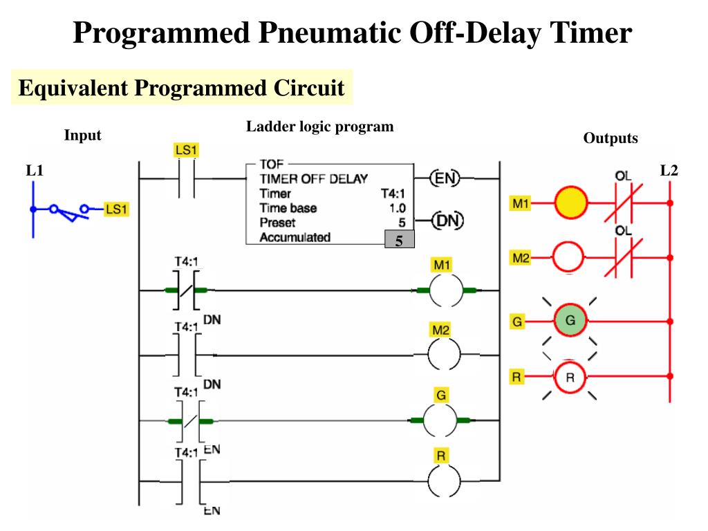 PPT Programmable Logic Controllers Third Edition PowerPoint