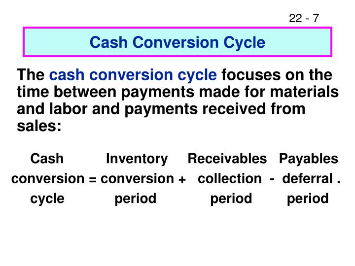 PPT CHAPTER 22 Working Capital Management PowerPoint Presentation