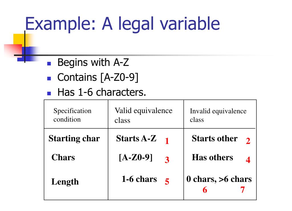 PPT Formal Methods and Testing PowerPoint Presentation, free download