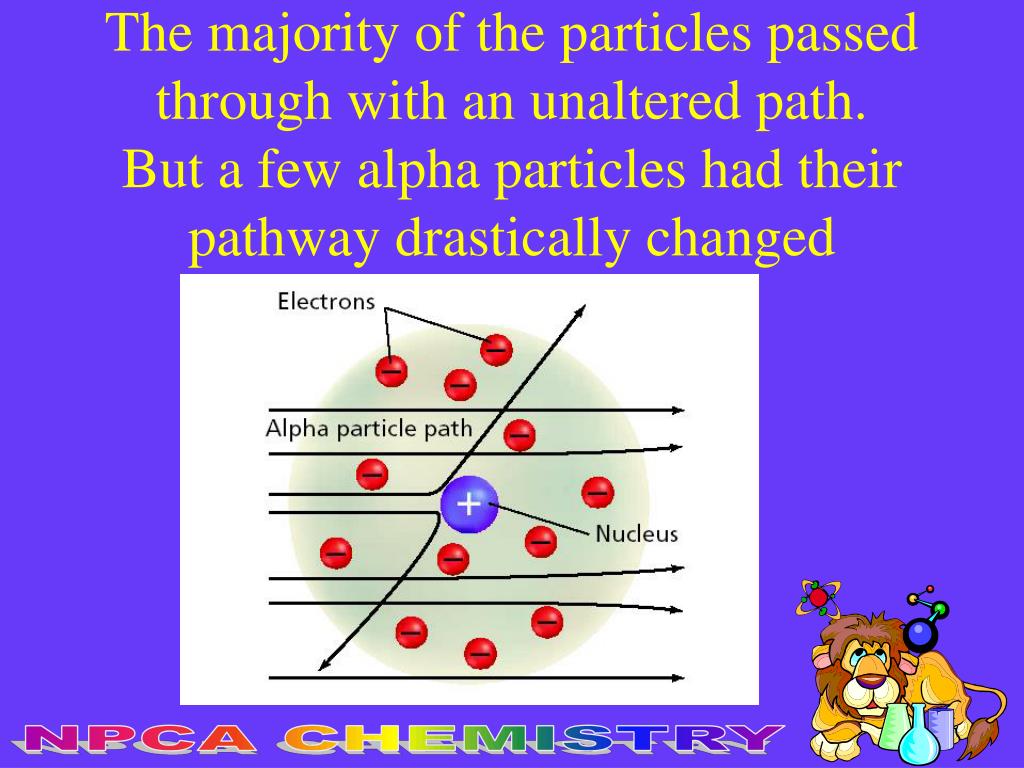 PPT Lesson 15 History of Atomic Theory PowerPoint Presentation ID4457956