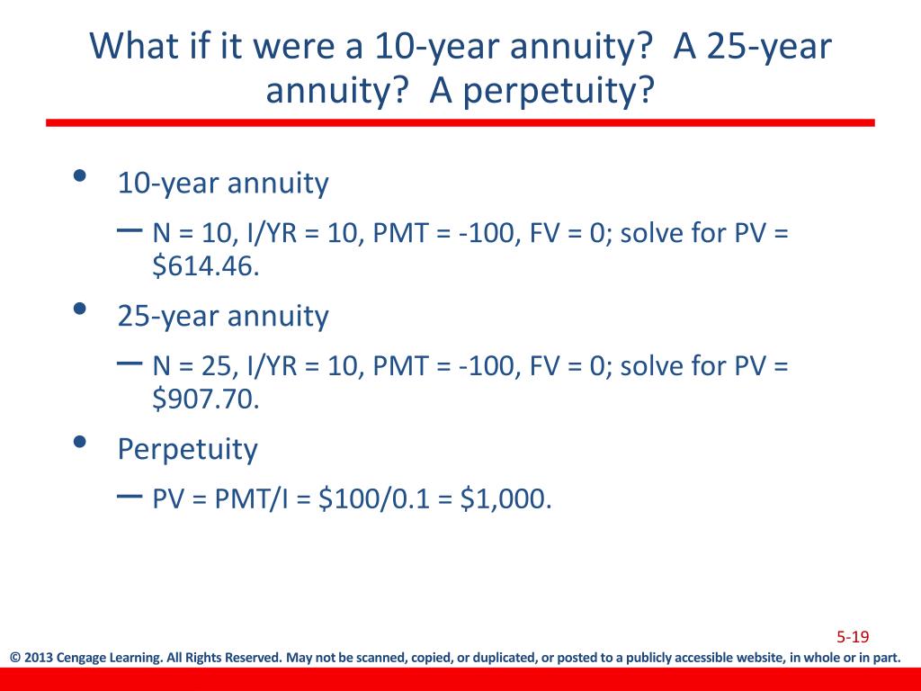 PPT Time Value of Money PowerPoint Presentation, free download ID