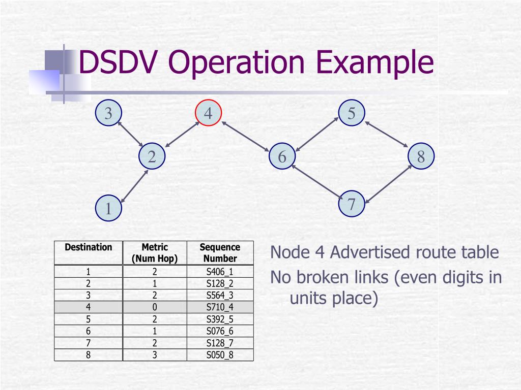 PPT Highly Dynamic DestinationSequenced DistanceVector Routing