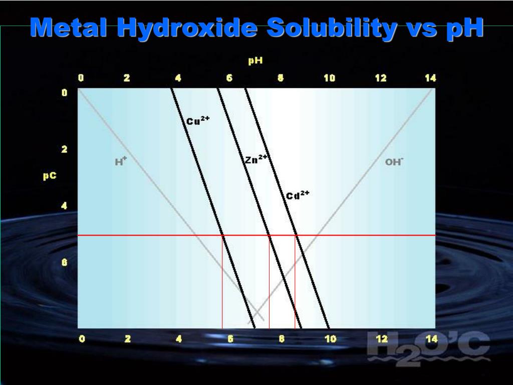 PPT WTP Operator Training Water Chemistry PowerPoint Presentation
