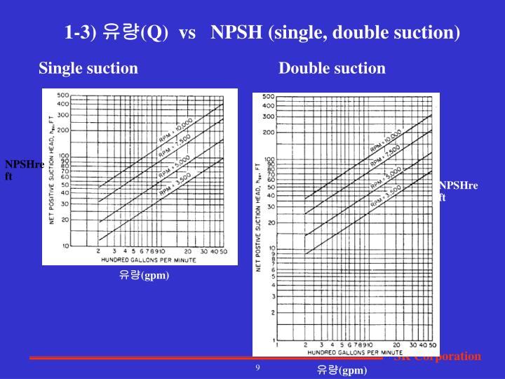 PPT 4. NPSHA 와 NPSHR 과의 관계 PowerPoint Presentation ID4459702