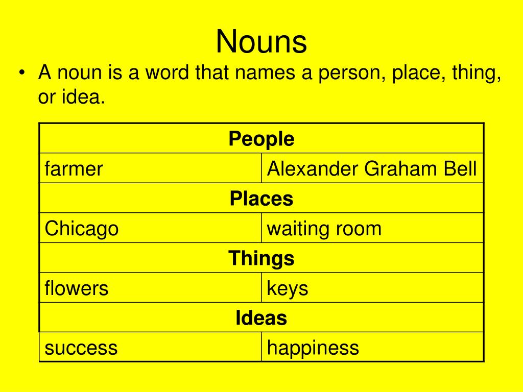 A Noun That Names An Idea IdeaWalls
